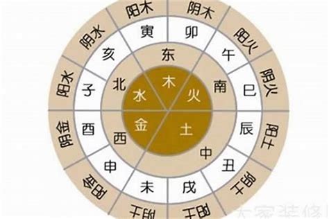 翌五行|翌字的五行属性